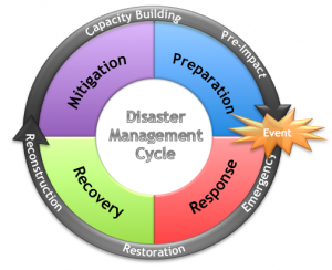 Cycle-disastermgmt